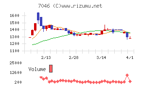 ＴＤＳＥ