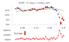 琉球銀行
