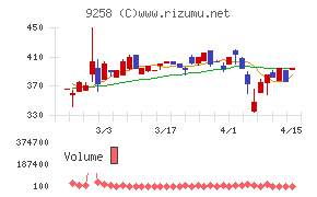ＣＳ－Ｃ