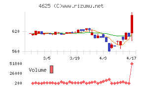 アトミクス