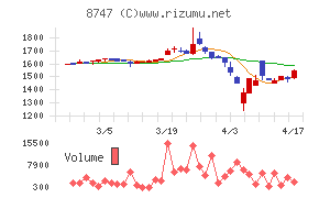 豊トラスティ証券