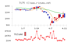 今村証券