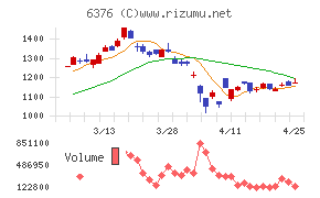 日機装チャート