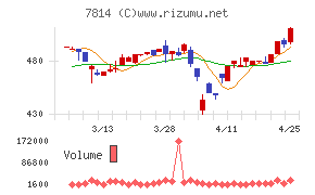 日本創発グループ