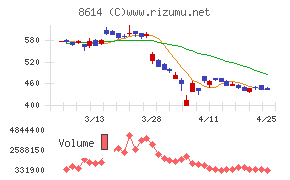 東洋証券
