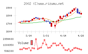 日清製粉グループ本社