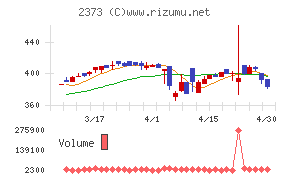 ケア２１