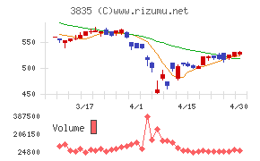 ｅＢＡＳＥ