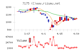 今村証券