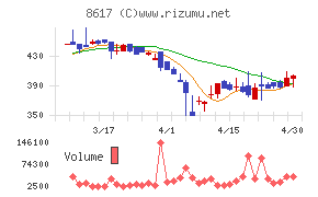 光世証券