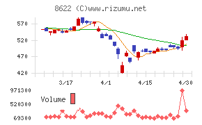 水戸証券