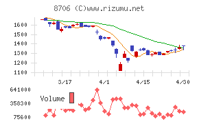 極東証券