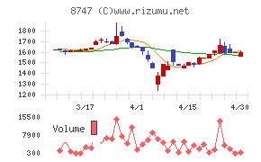 豊トラスティ証券