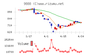 ＵＥＸ