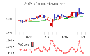ＣＤＳ