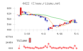 ＶＡＬＵＥＮＥＸ