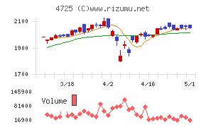 ＣＡＣ　Ｈｏｌｄｉｎｇｓ