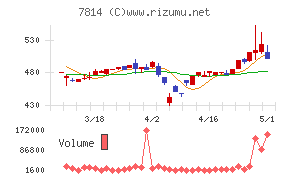 日本創発グループ