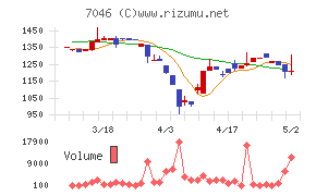 ＴＤＳＥ