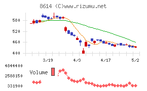 東洋証券