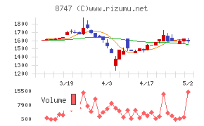 豊トラスティ証券