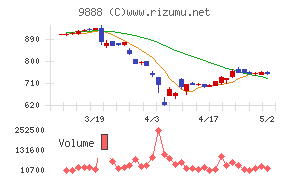 ＵＥＸ