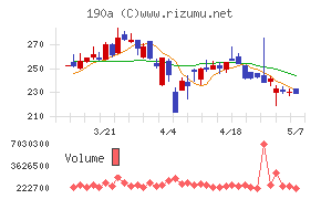 Ｃｈｏｒｄｉａ　Ｔｈｅｒａｐｅｕｔｉｃｓ