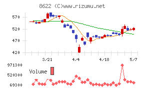 水戸証券