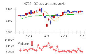 ＣＡＣ　Ｈｏｌｄｉｎｇｓ