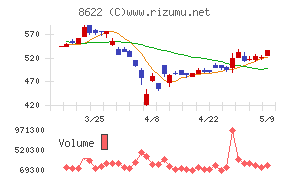 水戸証券