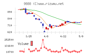 ＵＥＸ