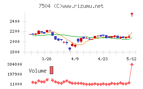 高速