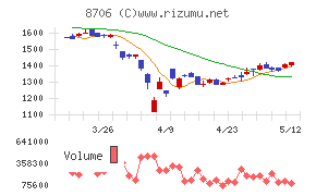 極東証券