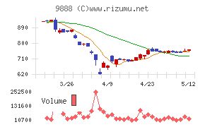 ＵＥＸ