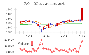 ＮｅｘＴｏｎｅ