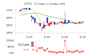 丸八証券