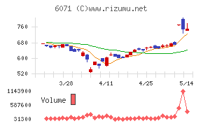 ＩＢＪ
