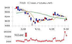 内海造船