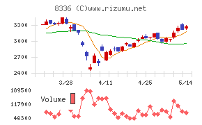 武蔵野銀行