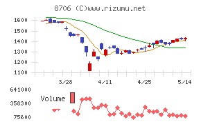 極東証券