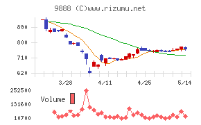 ＵＥＸ