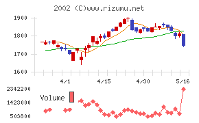 日清製粉グループ本社