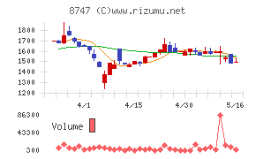豊トラスティ証券