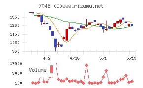 ＴＤＳＥ