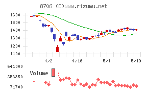 極東証券