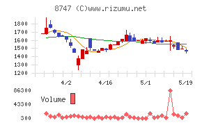 豊トラスティ証券
