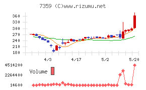 東京通信グループ