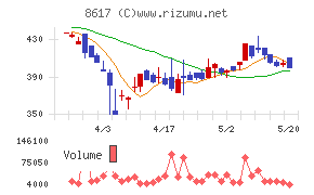 光世証券