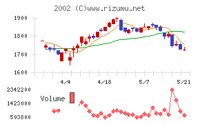 日清製粉グループ本社