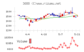 ＣＡＲＴＡ　ＨＯＬＤＩＮＧＳ
